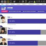 [EXO] 이젠 카이 해외인기 정치질이냐?