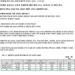 한국 여자, 세계에서 가장 남성의 경제력 따진다.