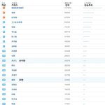 [EXO] 레이>타오임... 증거ㅇㅇㅇ
