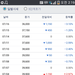 [EXO] sm주가 <b>폭락</b>이 아니라