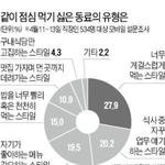 [틴펫스토리] 같이 점심 먹기 싫은 동료 <b>유형</b>