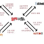 [19] 나여잔데 <b>일베</b>햇는데ㅡㅡ