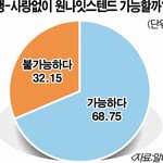 [청소년의성] 대학생들 정말 이래요?