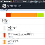 [인피니트] 용량다찻는데<b>지울</b>사진은없어