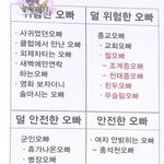 [틴펫스토리] <b>여친</b>의 아는 <b>오빠</b> 분류표.jpg