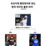 붕당으로 보는 한국 야구계 <b>홈런</b> 타자