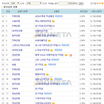적금이자높은<b>은행</b> best 10