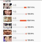 [EXO] 싫은줌 투표하면 주로