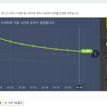 [인피니트] 5분차트 <b>현황</b>