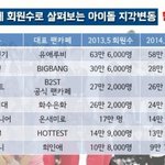 [EXO] <b>아래</b> 신창글보고 카시오페아였던 내경우는