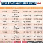 [EXO] 근데이사진보고느낀점은