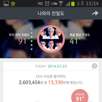 [EXO] 나 엑케하고 <b>친밀</b>도 90넘음