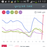 [CHEN] 현시각 종대<b>OST</b>차트 상황ㅈㅍㅈ