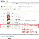 [EXO] 멜론(2시)-최고의 <b>행운</b> 4위, 중독 31위