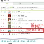 [EXO] 멜론(3시)-최고의 <b>행운</b> 5위, 중독 34위