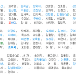 [공포베스트] 2014년 개명신청자 <b>명단</b>