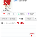 [EXO] 괜찮아 사랑이야 첫회 <b>시청</b>률