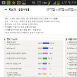 [EXO] 내가 <b>시청</b>률 보는곳에선 1위던데