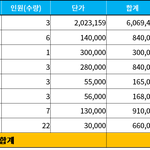 아이슬란드 3명 여행 경비 9,952,477원 컥!!!