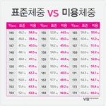 [EXO] 니들 살빼면 엑소가 남사친해준다면 뺄거냐?