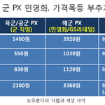 [콜로라도] <b>민영화</b>의 폐해를 가장 알기쉽게 해주는 것...