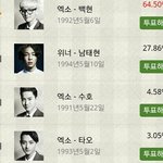 [EXO] 백현이 아래 <b>두멤버</b> 뭐야??