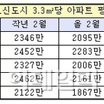 [EXO] 씨;발 판교 안티될거임 <b>백현동</b>있음