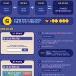 넥슨캐시 이벤트