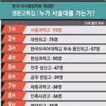 [<b>틴</b>펫스토리] 요즘 서울대 보내는 고등학교 순위.jpg