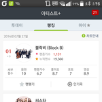[EXO] 애들아 멜론 아티스트<b>순위</b> 좀 봐 !!