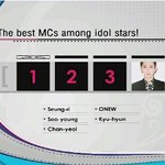[EXO] <b>최고의</b> 아이돌엠씨 4위 찬열