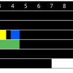 [빅뱅] 빅뱅 공백기 823일 기념 한풀이