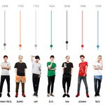 [EXO] 코오롱 투표 <b>현</b> <b>상황</b>