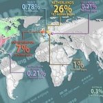 [공토다] 세계 19금 사이트 <b>점유율</b>
