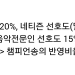 [인피니트] 쇼챔 1위 <b>반영</b> 비율