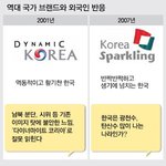 [콜로라도] 한국 역대 <b>국가</b>브랜드를 본 외국인 반응