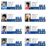 [로이드] 연예인 축구 fc <b>man</b> 선수들