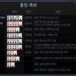 스마트폰으로 한게임 <b>홀덤</b>!!