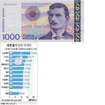 노르웨이의 살인적인 <b>물가</b>