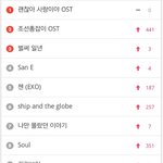 [EXO] 지금 멜론 <b>인기</b>검색어!!!!
