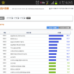 [EXO] 괜사 두자릿대!