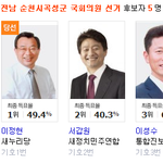 [EXO] 갓전남 이번에 새누리당 당선됨