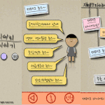 직장인들의 애환을 담아...<b>유용</b>한 필수 어플 top5 추천기!!...