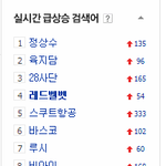 [레드벨벳] 레드벨벳 <b>네이버</b> 실검 입성