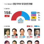 [시사<b>논평</b>] ‘안철수-김한길 사퇴’ 뒤에 감춰진 새누리당의 무서