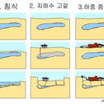 [EXO] <b>싱크홀</b> 발생 원인