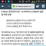 [블락비] 각 방송사 음악프로 점수<b>반영</b>방법
