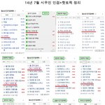 [시우민] 7월 시우민 인검+핫토픽 정리~