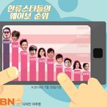 [EXO] 뜨거운 中 한류 <b>열풍</b>…웨이보로 살펴본 인기순위