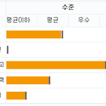 인성<b>검사</b>했더니 도전정신이 0